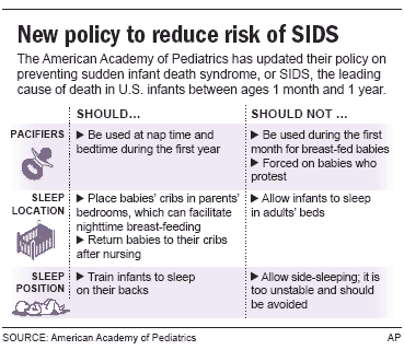 Fan Use Linked to Lower Risk of SIDS