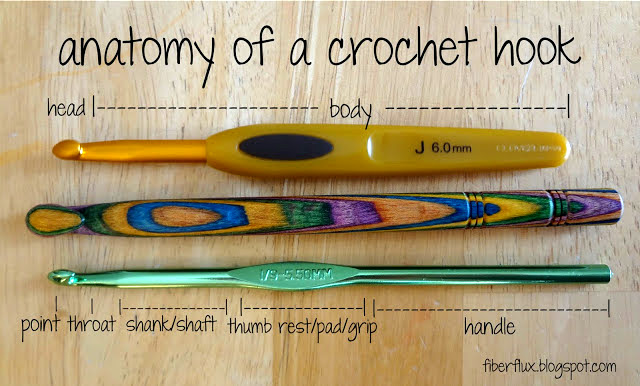 Get Hooked Crochet Craft Group at Mildred Terry Library